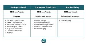 Rackspace