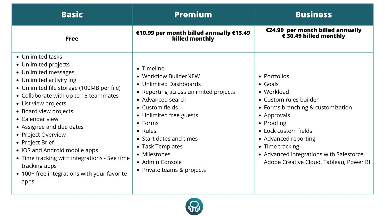 asana pricing