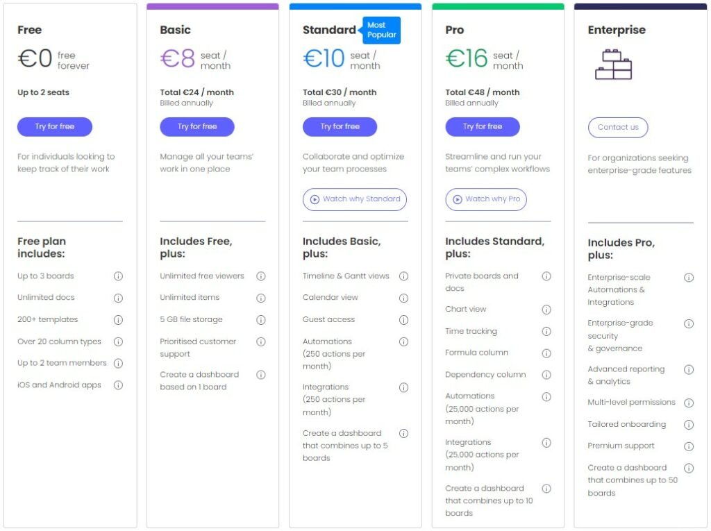 Asana vs Monday pricing 2