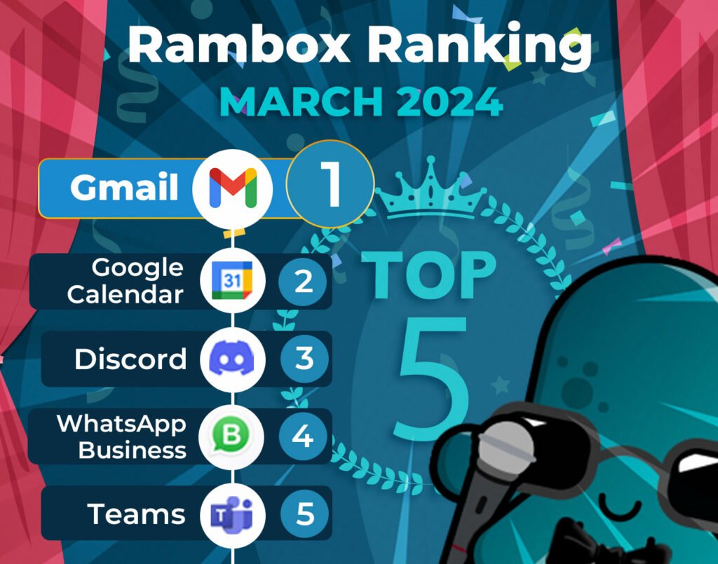 Desktop Hub most used apps march 2024