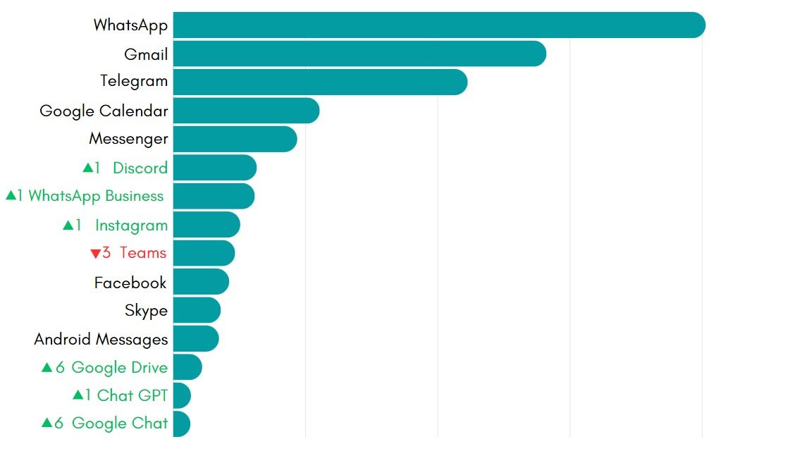 top 15 most used apps on Desktop Hub in march