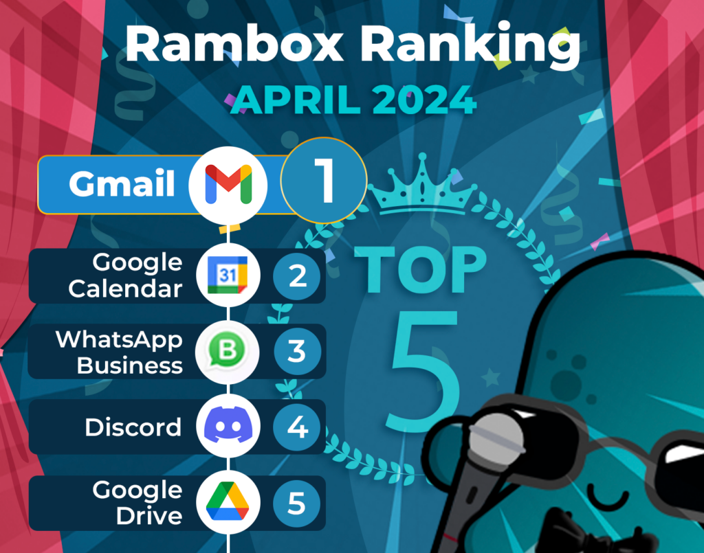 April’s most-used apps on Desktop Hub