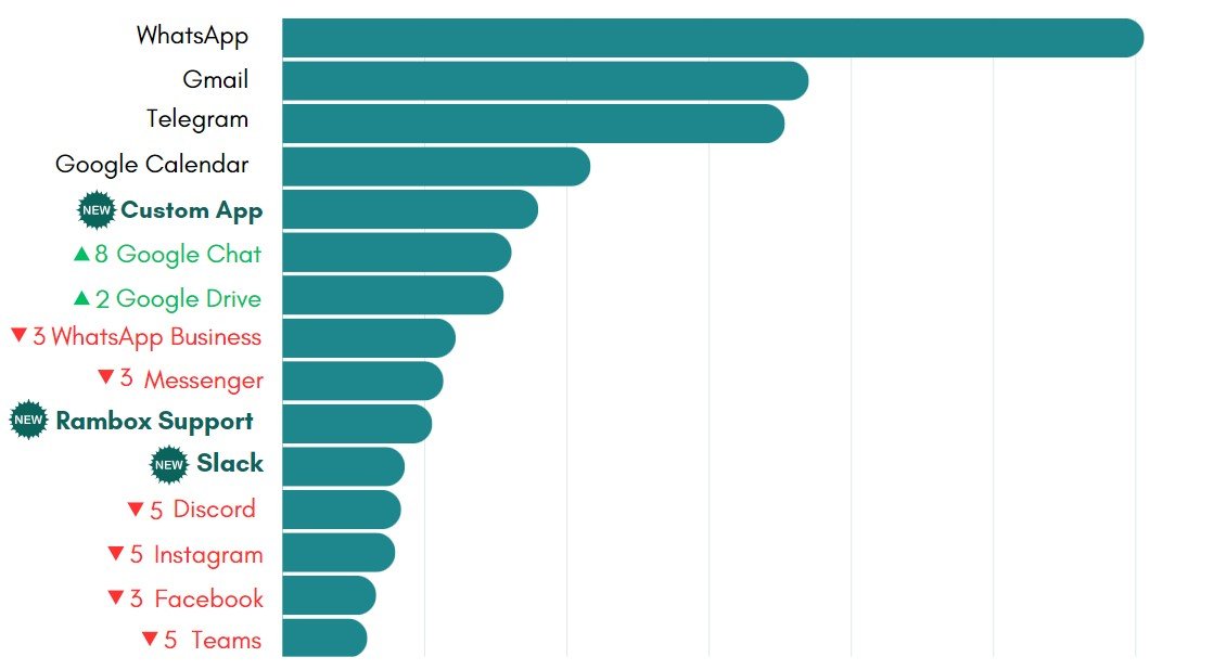 May’s most-used apps on Desktop Hub