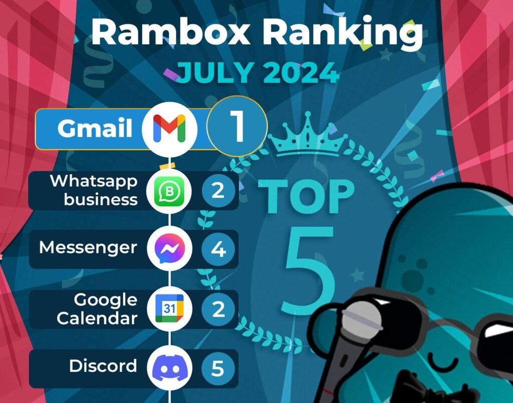 July’s most-used apps on Desktop Hub 2024
