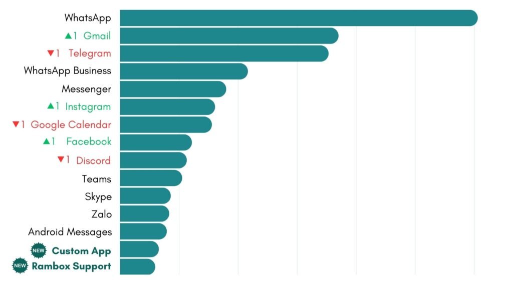 Ranking Desktop Hub August