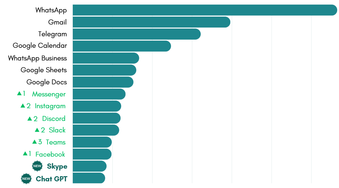 October's most-used apps on Desktop Hub
