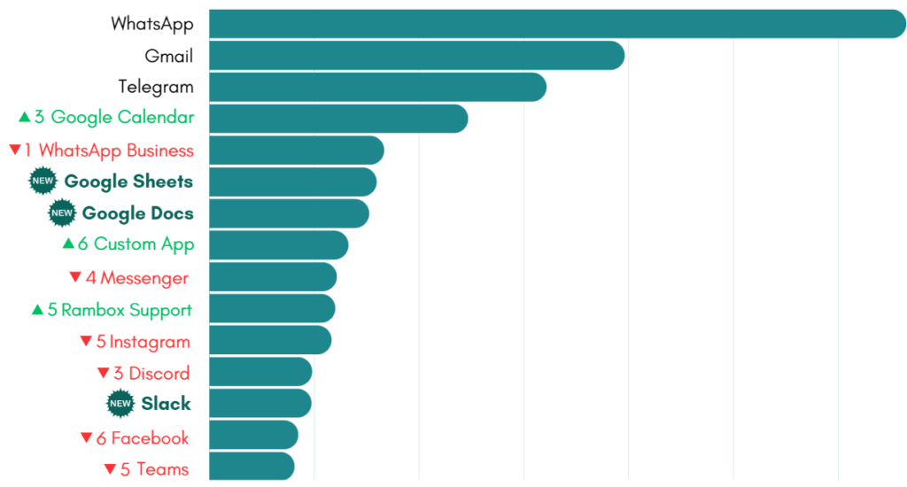 September's Desktop Hub Ranking apps