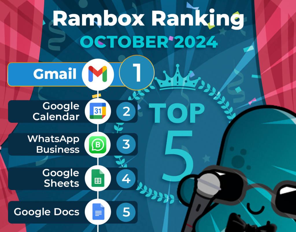 October's most-used apps on Desktop Hub
