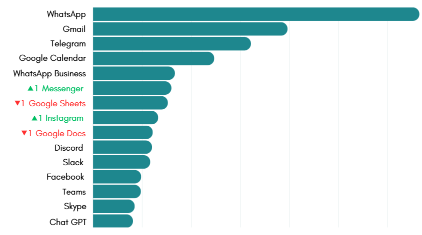 December's most-used apps on Desktop Hub