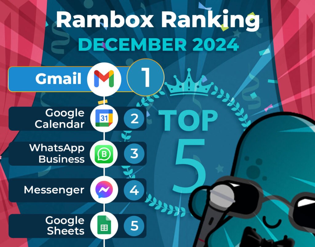 December's most-used apps on Desktop Hub