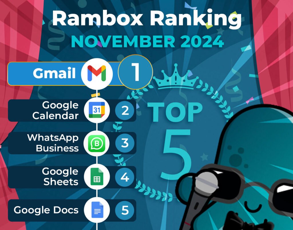November's most-used apps on Desktop Hub