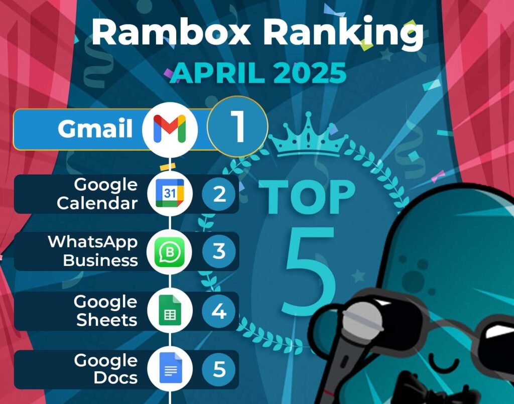 April 2025's most-used apps on Desktop Hub