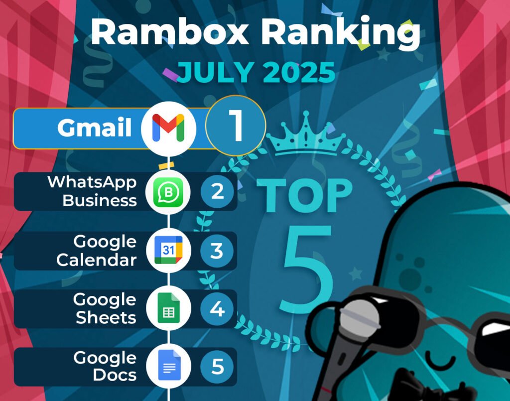 July 2025's Most-Used Apps