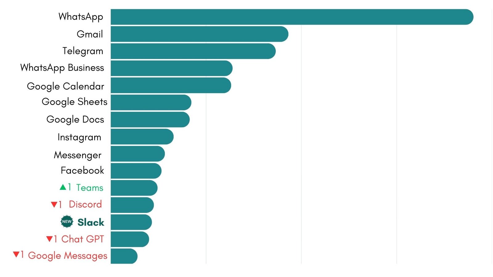 August 2025 most-used apps on Desktop Hub