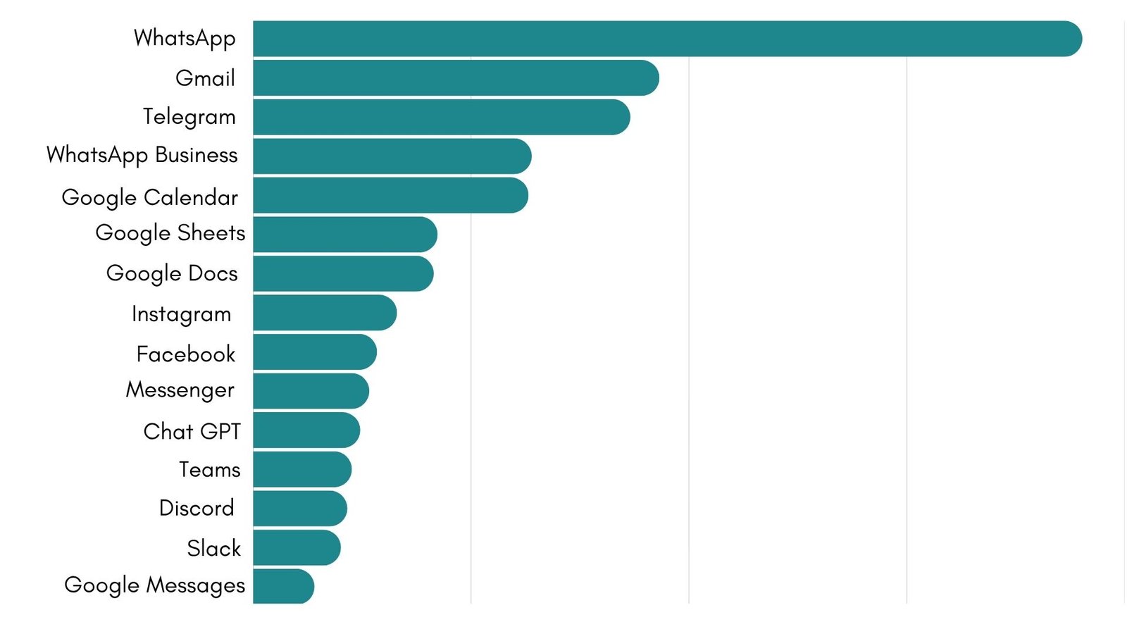 October 2025 most-used apps on Desktop Hub