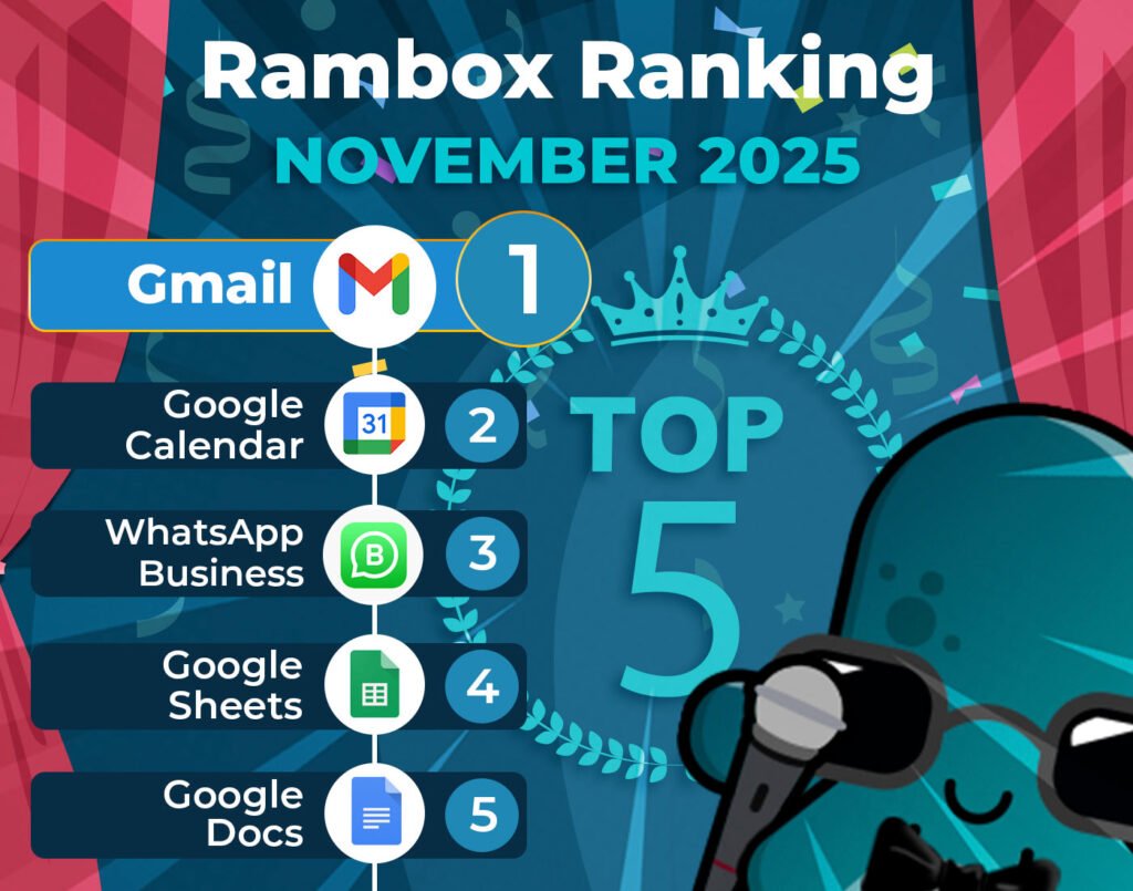 November 2025's most-used apps on Desktop Hub