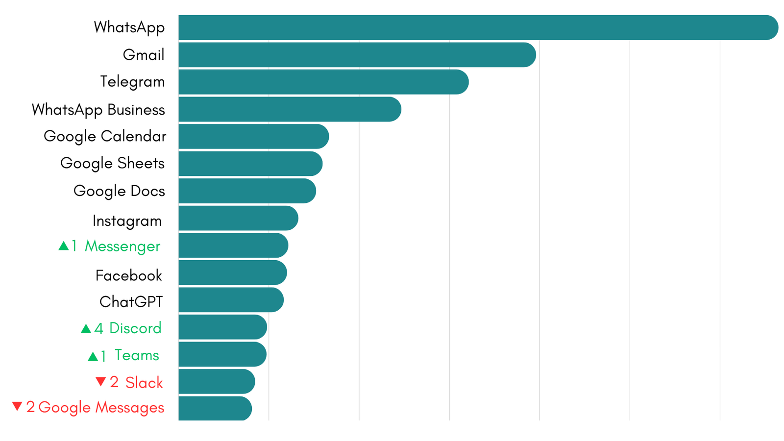 Ranking Desktop Hub January 2026