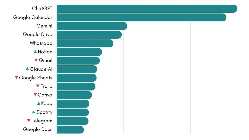 Ranking Desktop Hub April 2026