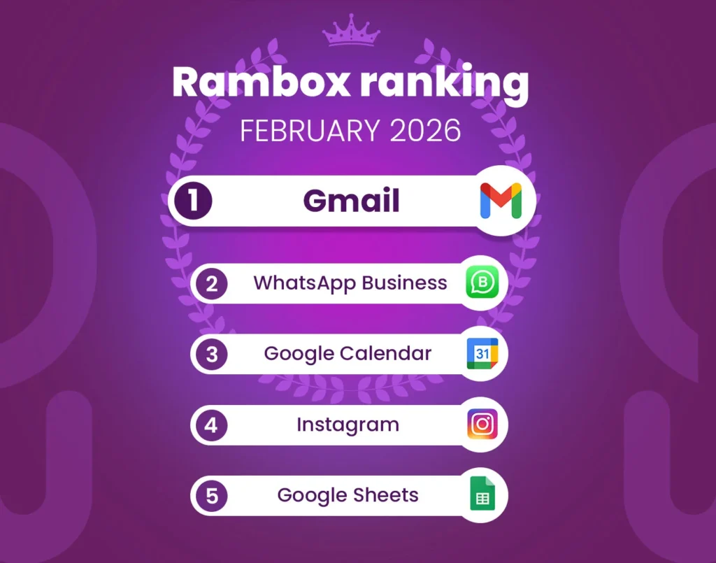 February 2026's most-used apps on Desktop Hub