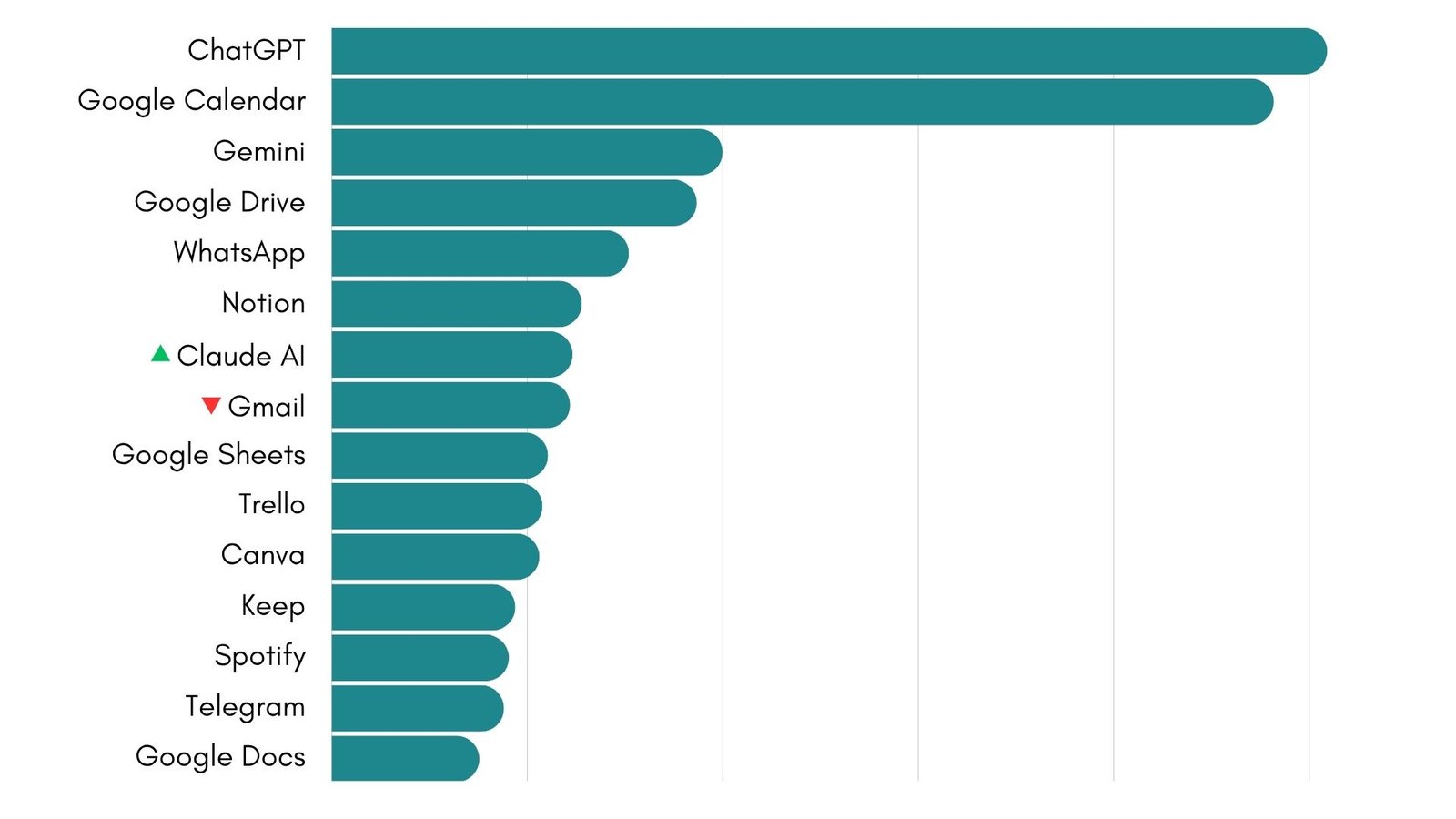 Ranking Desktop Hub May 2026