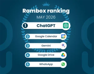 Desktop Hub Ranking May